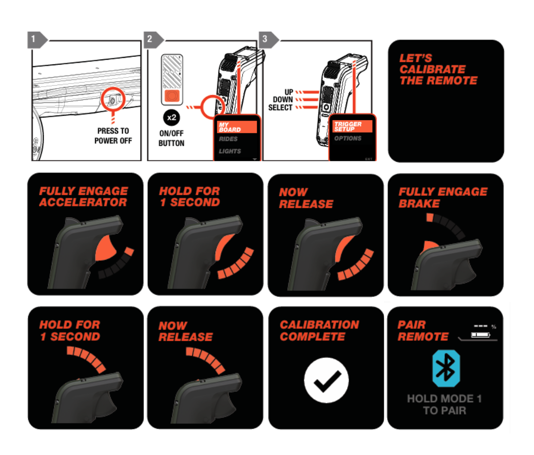 Reset del mando Phaze